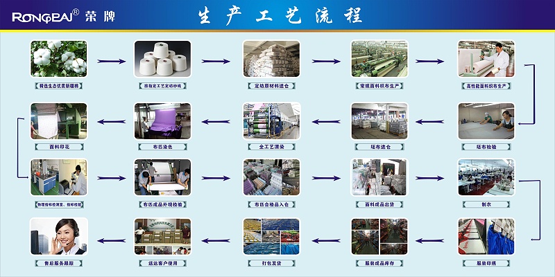 买球官网手机版·（中国）官方网站医纺
